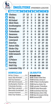 İsmail Kartal artık taşlarla oynamalı